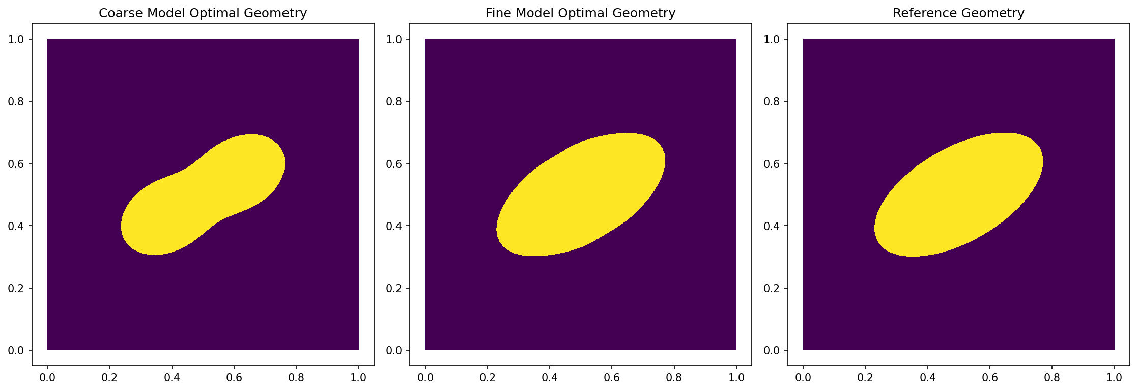 ../../../../_images/img_space_mapping_semilinear_transmission.png