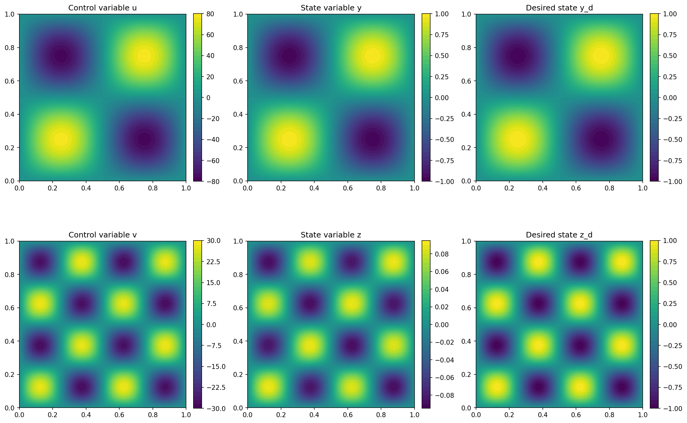 ../../../../_images/img_multiple_variables.png