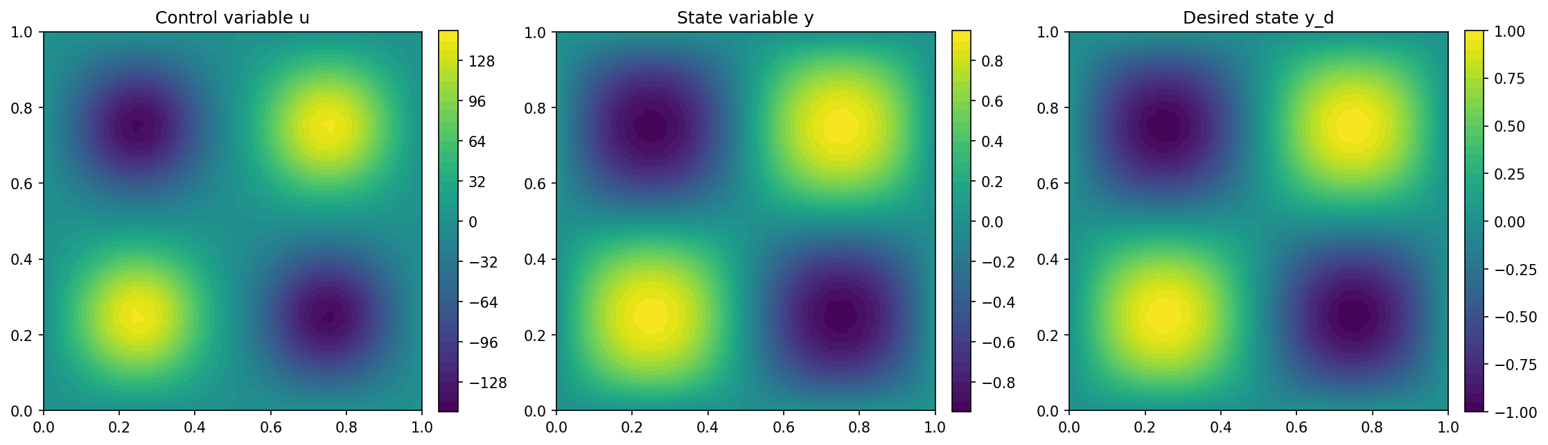 ../../../../_images/img_nonlinear_pdes.png