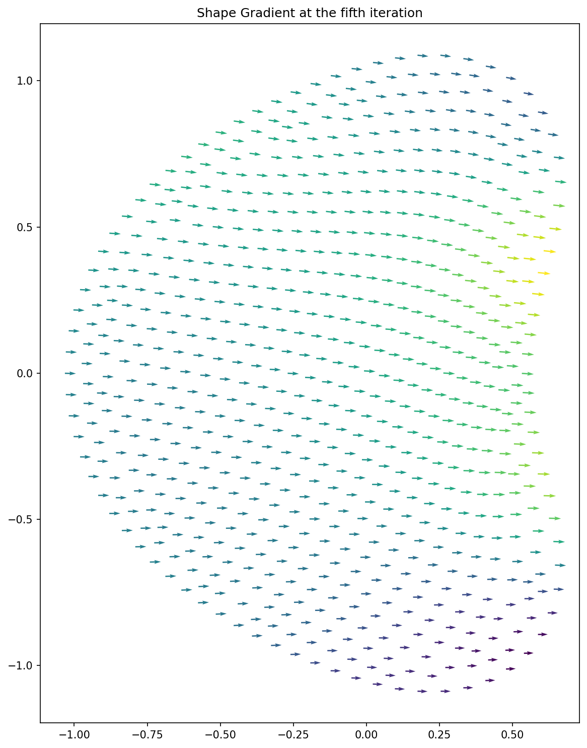 ../../../../_images/img_shape_gradient.png